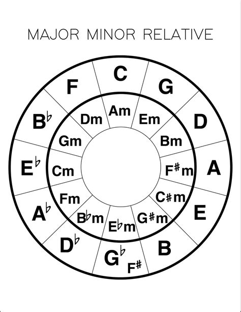 tonality major or minor